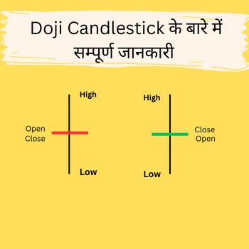 Doji Candlestick pattern in hindi 2023