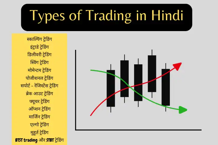 Types of Trading in Hindi cover image