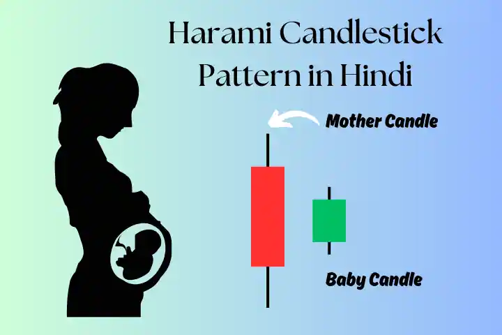 Harami Candlestick pattern in hindi cover image