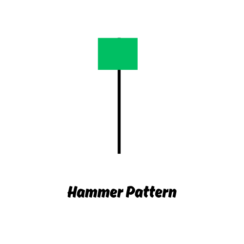 Hammer Pattern image