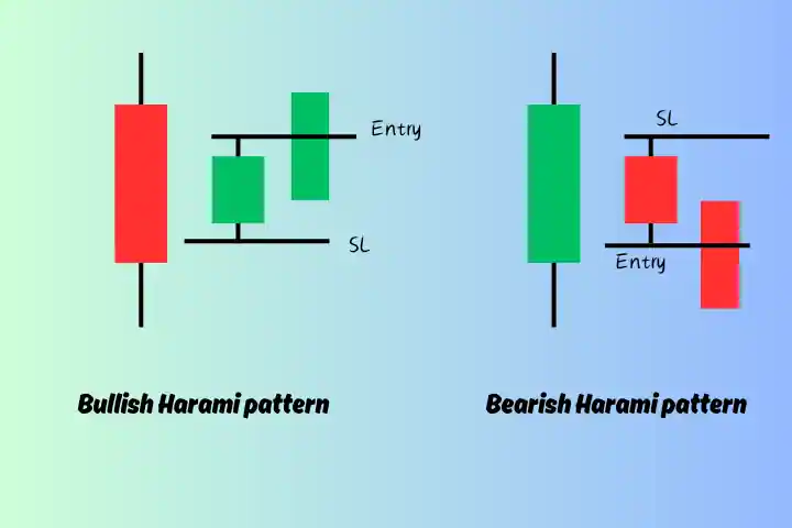 Harami candlestick pattern types