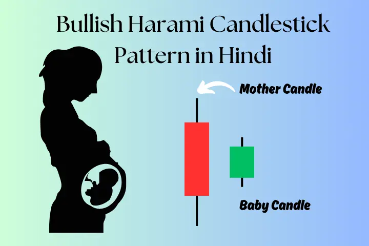 bullish harami candlestick pattern cover image
